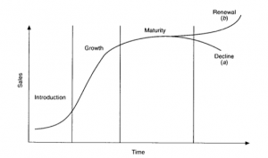 Sap sales graph 2